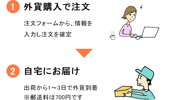 上品なスタイル flow_sell_dai_new.gif 世界