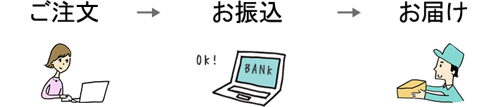 インドネシアルピア両替｜お得な両替レート